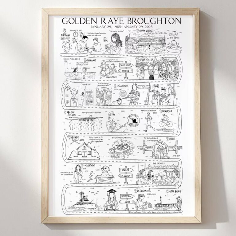 Custom Life Map print, ‘Golden Raye Broughton’, with Navy career milestones, framed on wall