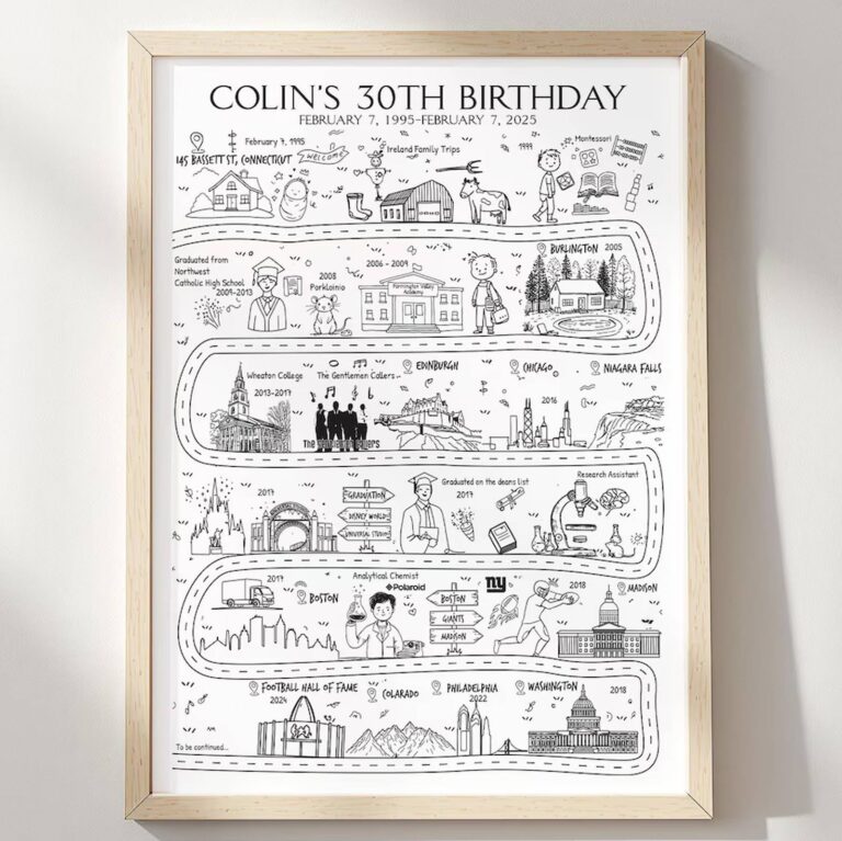 Custom Life Map print, 'Colin's 30th Birthday', framed on wall