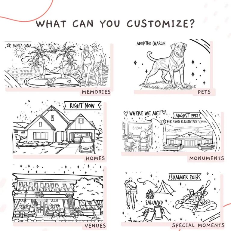 Infographic of customizable Life Map themes: memories, pets, homes, monuments, venues, moments
