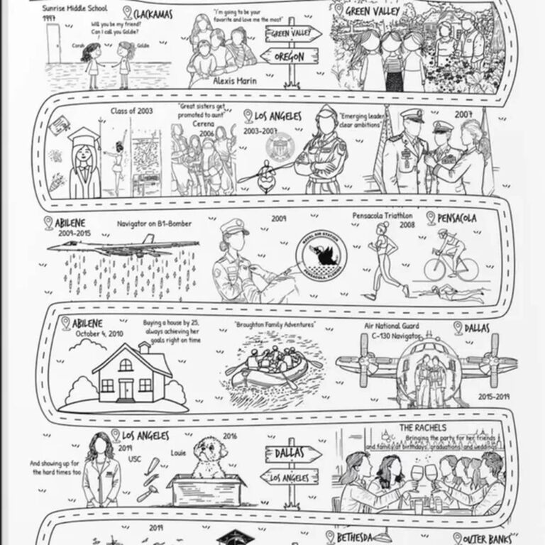 Close-up of ‘Golden Raye Broughton’ Life Map showing military and triathlon milestones