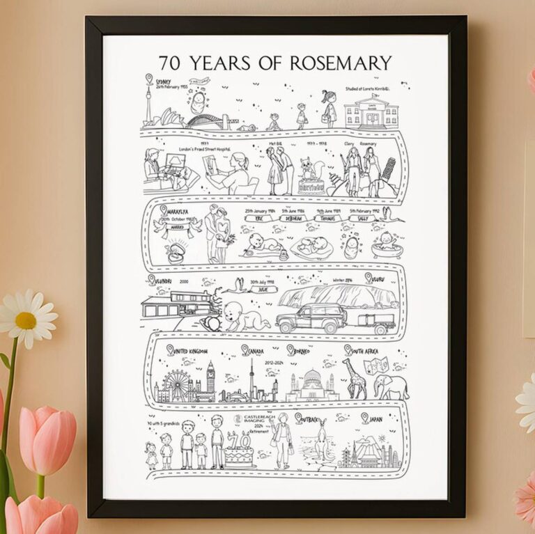 Custom Life Map print, ‘70 Years of Rosemary’, in a black frame with tulips