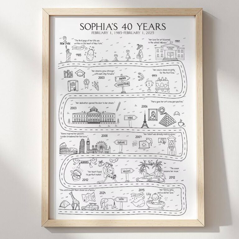 Custom Life Map print, ‘Sophia’s 40 Years’, in a light wood frame