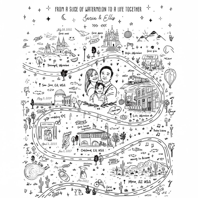 Map for Sania & Ellis titled ‘From a slice of watermelon to a life together’, Kyiv to Arizona