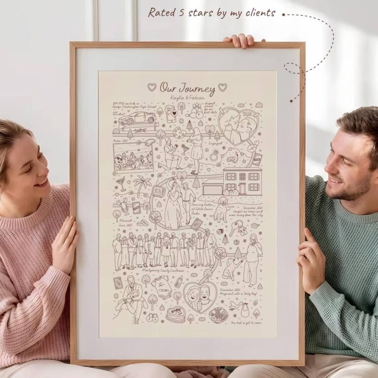 Couple holding a framed ‘Our Journey’ map personalized for Kayla & Fabian, rated 5 stars overlay