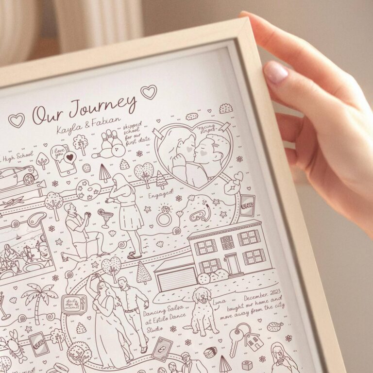 Close-up of the Kayla & Fabian ‘Our Journey’ map showing their engagement, wedding, and dog Luna