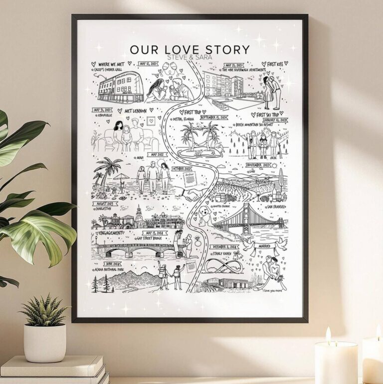 Framed 'Our Love Story' map for Steve & Sara hanging on a wall, from Destin, Florida to their wedding